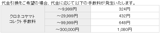 ほっけを通販でお取り寄せ 大澤水産 代引手数料案内
